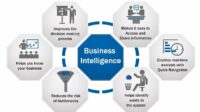 business intelligence software